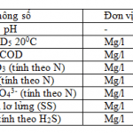 bang xu ly nuoc thai khu dan cu