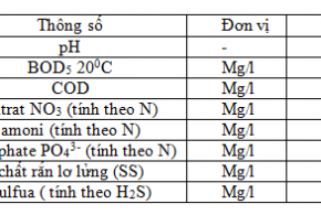 bang xu ly nuoc thai khu dan cu