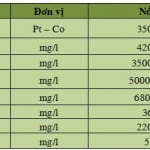 bang xu ly nuoc thai nuoi heo