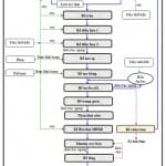 cong nghe xu ly nuoc thai cao su