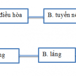quy trinh xu ly nuoc thai san xuat banh keo