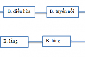 quy trinh xu ly nuoc thai san xuat banh keo