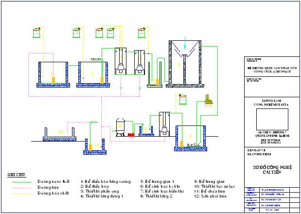 sơ đồ xử lý nước thải sản xuất rượu