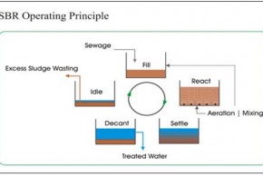 so do xu ly nuoc thai sinh hoat bang cong nghe sbr