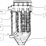 xu ly bui bang tui vai rung ru khi nen
