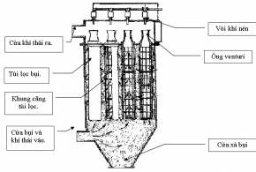xu ly bui bang tui vai rung ru khi nen