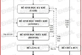 xu ly nuoc thai benh vien1
