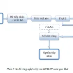 xu ly nuoc thai giai khat