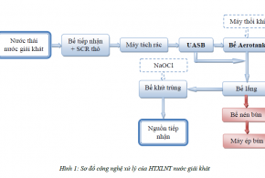 xu ly nuoc thai giai khat